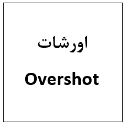 علامت تجاری اورشات  متعلق به شرکت هست آفرین دارو